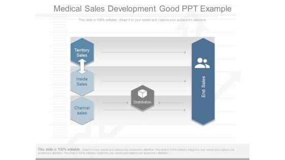 Medical Sales Development Good Ppt Example