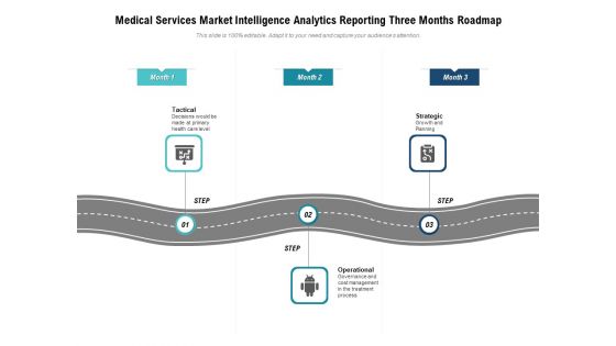 Medical Services Market Intelligence Analytics Reporting Three Months Roadmap Graphics