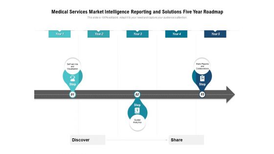 Medical Services Market Intelligence Reporting And Solutions Five Year Roadmap Formats