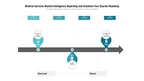 Medical Services Market Intelligence Reporting And Solutions Four Quarter Roadmap Formats