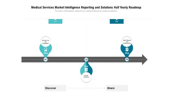 Medical Services Market Intelligence Reporting And Solutions Half Yearly Roadmap Icons