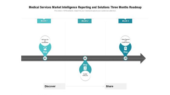 Medical Services Market Intelligence Reporting And Solutions Three Months Roadmap Sample
