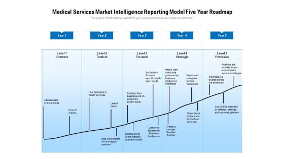 Medical Services Market Intelligence Reporting Model Five Year Roadmap Inspiration