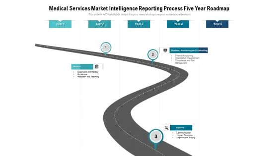 Medical Services Market Intelligence Reporting Process Five Year Roadmap Professional