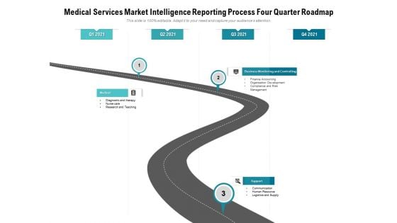 Medical Services Market Intelligence Reporting Process Four Quarter Roadmap Graphics