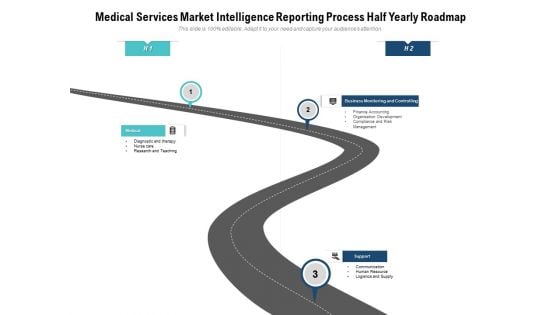 Medical Services Market Intelligence Reporting Process Half Yearly Roadmap Download