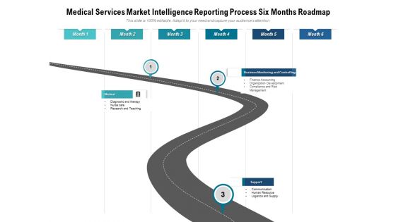 Medical Services Market Intelligence Reporting Process Six Months Roadmap Microsoft