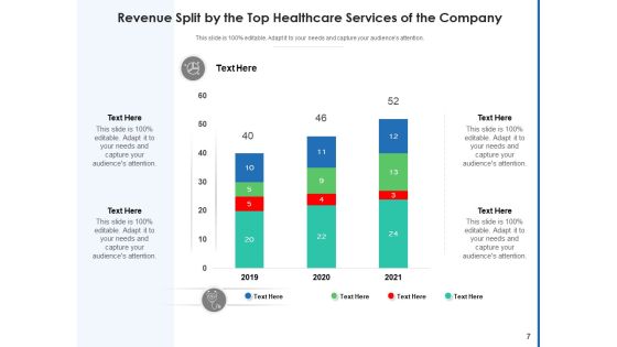 Medical Services Organization Digital Ppt PowerPoint Presentation Complete Deck Slide07