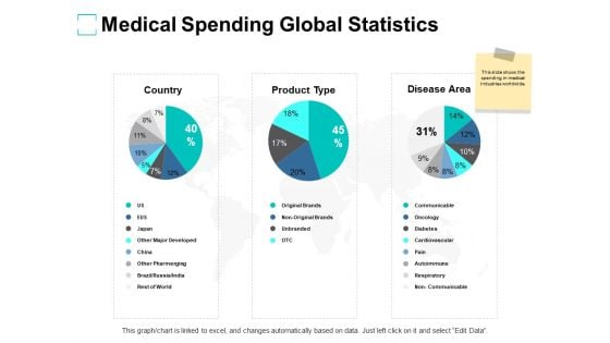 Medical Spending Global Statistics Ppt PowerPoint Presentation Infographics Master Slide Medical Spending Global Statistics Ppt PowerPoint Presentation Infographics Master Slide