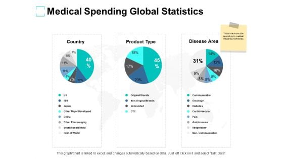 Medical Spending Global Statistics Ppt PowerPoint Presentation Infographics Master Slide