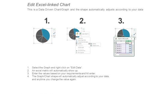 Medical Spending Global Statistics Ppt PowerPoint Presentation Layouts Icon