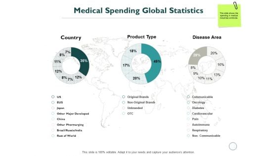Medical Spending Global Statistics Ppt PowerPoint Presentation Portfolio Smartart