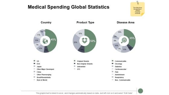 Medical Spending Global Statistics Ppt PowerPoint Presentation Visual Aids Background Images