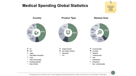 Medical Spending Global Statistics Ppt PowerPoint Presentation Visual Aids Background Images Medical Spending Global Statistics Ppt PowerPoint Presentation Visual Aids Background Images