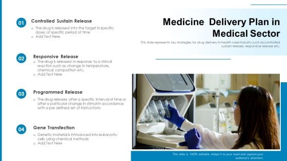 Medicine Delivery Plan In Medical Sector Ppt PowerPoint Presentation Icon Styles PDF