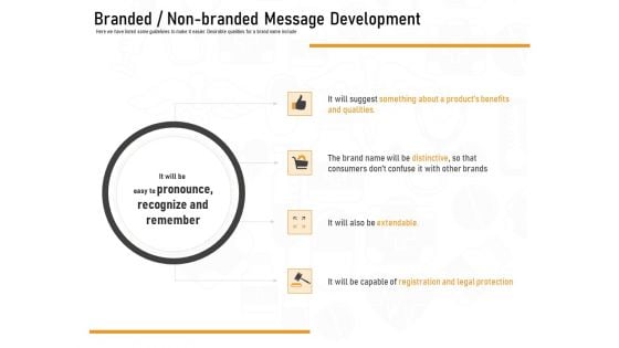 Medicine Promotion Branded Non Branded Message Development Ppt PowerPoint Presentation Pictures Microsoft PDF