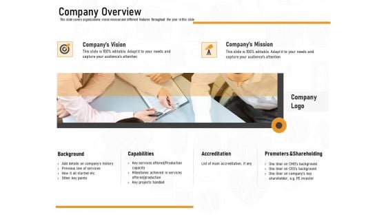 Medicine Promotion Company Overview Ppt PowerPoint Presentation Outline Demonstration