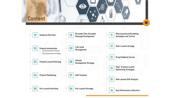 Medicine Promotion Content Ppt PowerPoint Presentation Infographic Template Layouts PDF