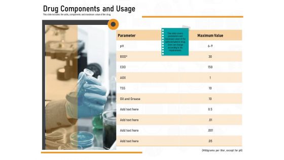 Medicine Promotion Drug Components And Usage Ppt PowerPoint Presentation File Model PDF