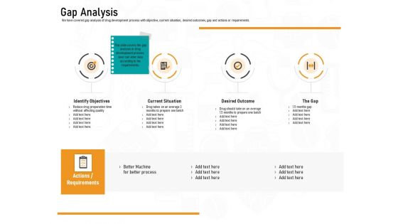 Medicine Promotion Gap Analysis Ppt PowerPoint Presentation Infographic Template Graphics Pictures PDF