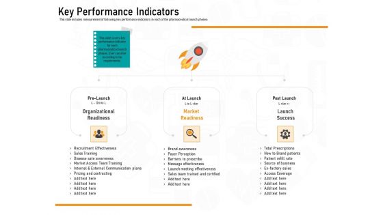 Medicine Promotion Key Performance Indicators Ppt PowerPoint Presentation Ideas Slideshow PDF