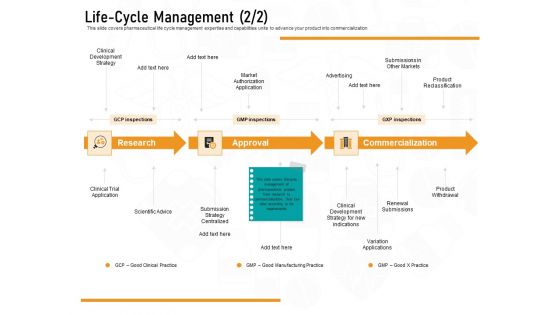 Medicine Promotion Life Cycle Management Advertising Ppt PowerPoint Presentation Infographics Inspiration PDF