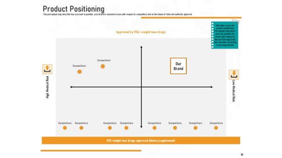 Medicine Promotion Ppt PowerPoint Presentation Complete Deck With Slides Slide10