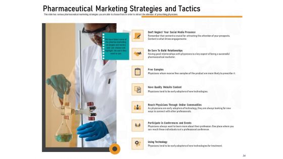 Medicine Promotion Ppt PowerPoint Presentation Complete Deck With Slides