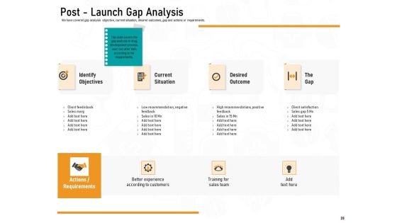 Medicine Promotion Ppt PowerPoint Presentation Complete Deck With Slides Slide28