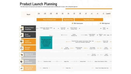 Medicine Promotion Product Launch Planning Ppt PowerPoint Presentation Gallery Sample PDF Medicine Promotion Product Launch Planning Ppt PowerPoint Presentation Gallery Sample PDF