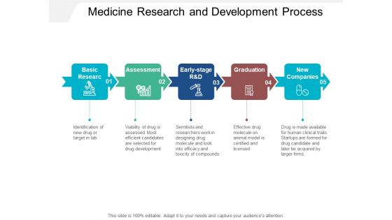 Medicine Research And Development Process Ppt PowerPoint Presentation Outline Diagrams