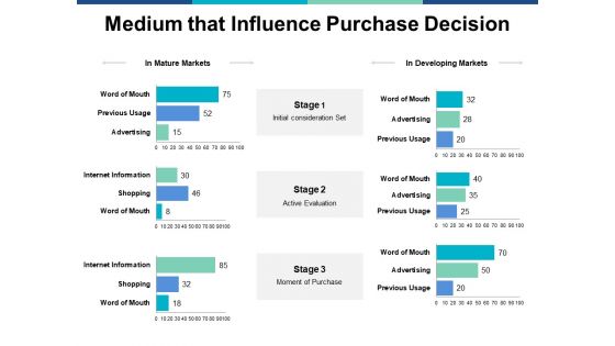 Medium That Influence Purchase Decision Ppt PowerPoint Presentation Icon Picture