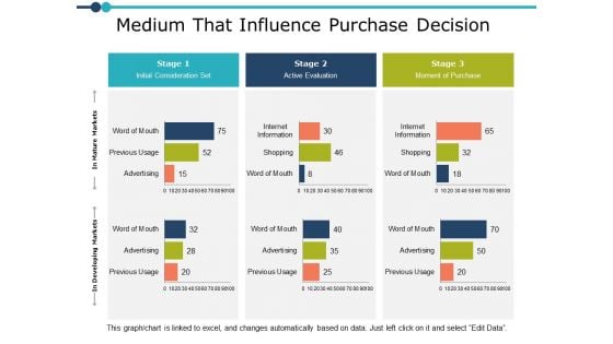 Medium That Influence Purchase Decision Ppt PowerPoint Presentation Model Summary