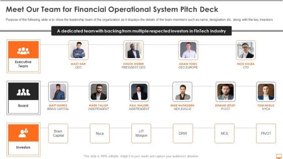 Meet Our Team For Financial Operational System Pitch Deck Ppt File Rules PDF