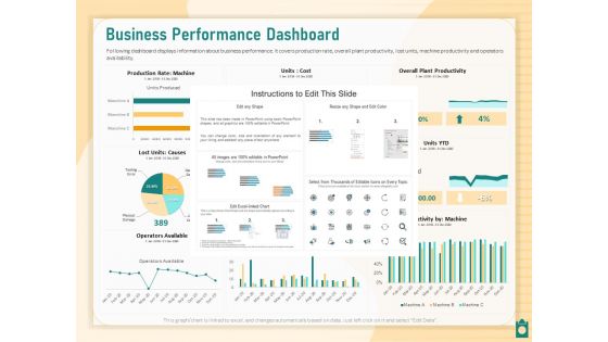 Meet Project Deadlines Through Priority Matrix Business Performance Dashboard Ppt Infographic Template Examples PDF Meet Project Deadlines Through Priority Matrix Business Performance Dashboard Ppt Infographic Template Examples PDF