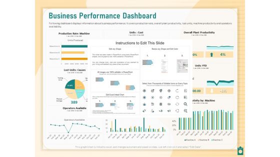 Meet Project Deadlines Through Priority Matrix Business Performance Dashboard Ppt Infographic Template Examples PDF