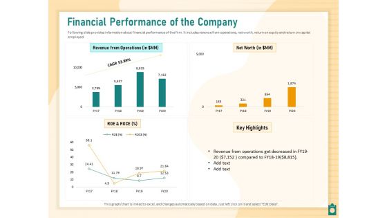 Meet Project Deadlines Through Priority Matrix Financial Performance Of The Company Ppt Ideas Samples PDF