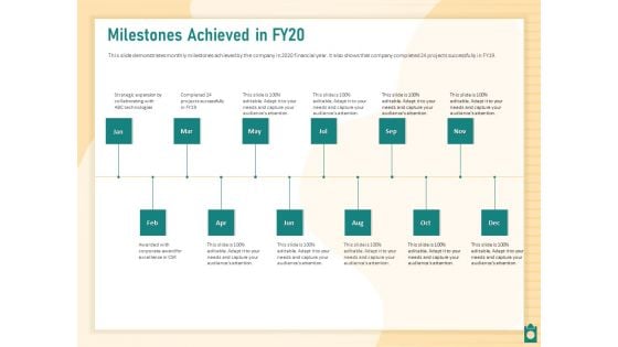 Meet Project Deadlines Through Priority Matrix Milestones Achieved In FY20 Ppt Inspiration Influencers PDF