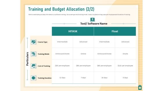 Meet Project Deadlines Through Priority Matrix Training And Budget Allocation Diagrams PDF