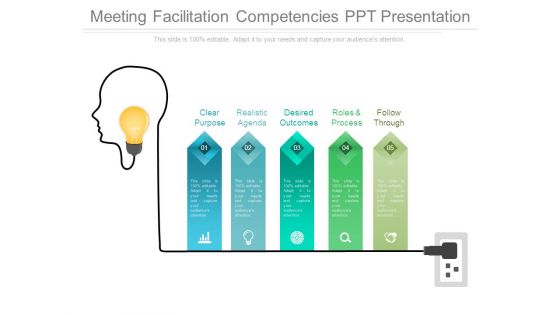 Meeting Facilitation Competencies Ppt Presentation