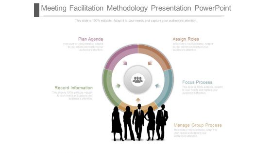 Meeting Facilitation Methodology Presentation Powerpoint