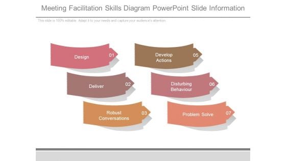 Meeting Facilitation Skills Diagram Powerpoint Slide Information