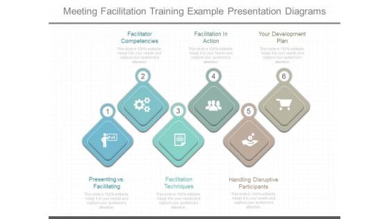 Meeting Facilitation Training Example Presentation Diagrams
