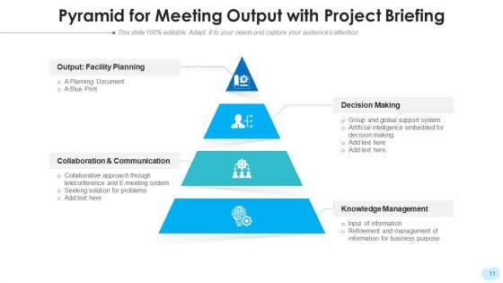 Meeting Outcome Global Sales Ppt PowerPoint Presentation Complete Deck With Slides