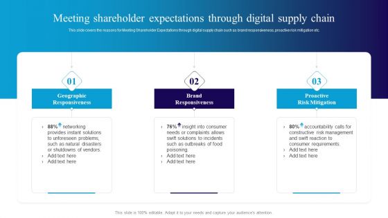 Meeting Shareholder Expectations Through Digital Supply Chain Introduction PDF Meeting Shareholder Expectations Through Digital Supply Chain Introduction PDF