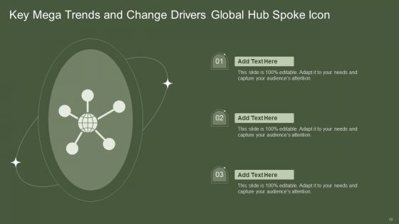 Mega Trends And Change Drivers Ppt PowerPoint Presentation Complete With Slides