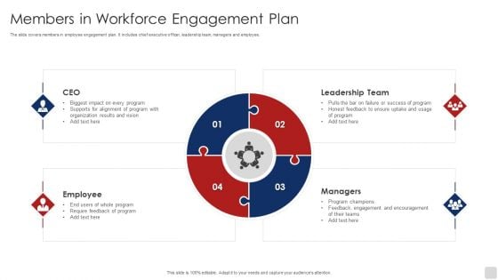 Members In Workforce Engagement Plan Ppt Slides Slideshow PDF