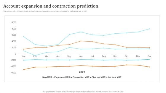 Membership Based Revenue Plan Account Expansion And Contraction Prediction Introduction PDF