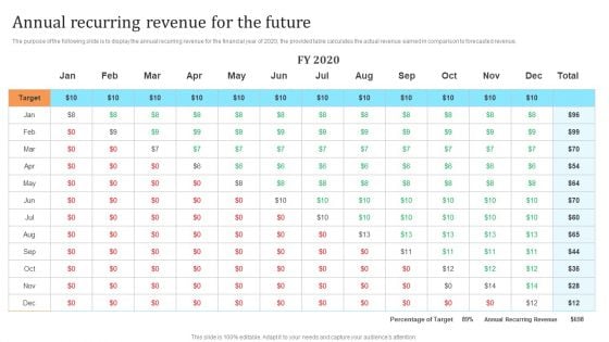 Membership Based Revenue Plan Annual Recurring Revenue For The Future Graphics PDF