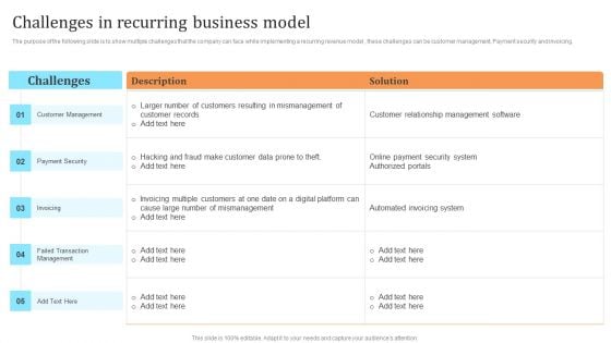 Membership Based Revenue Plan Challenges In Recurring Business Model Template PDF